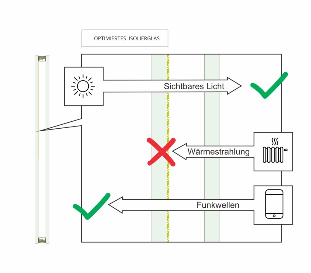 Mobilfunkglas mit Laserbearbeitung: Höhere Durchlässigkeit von Mobilfunk 