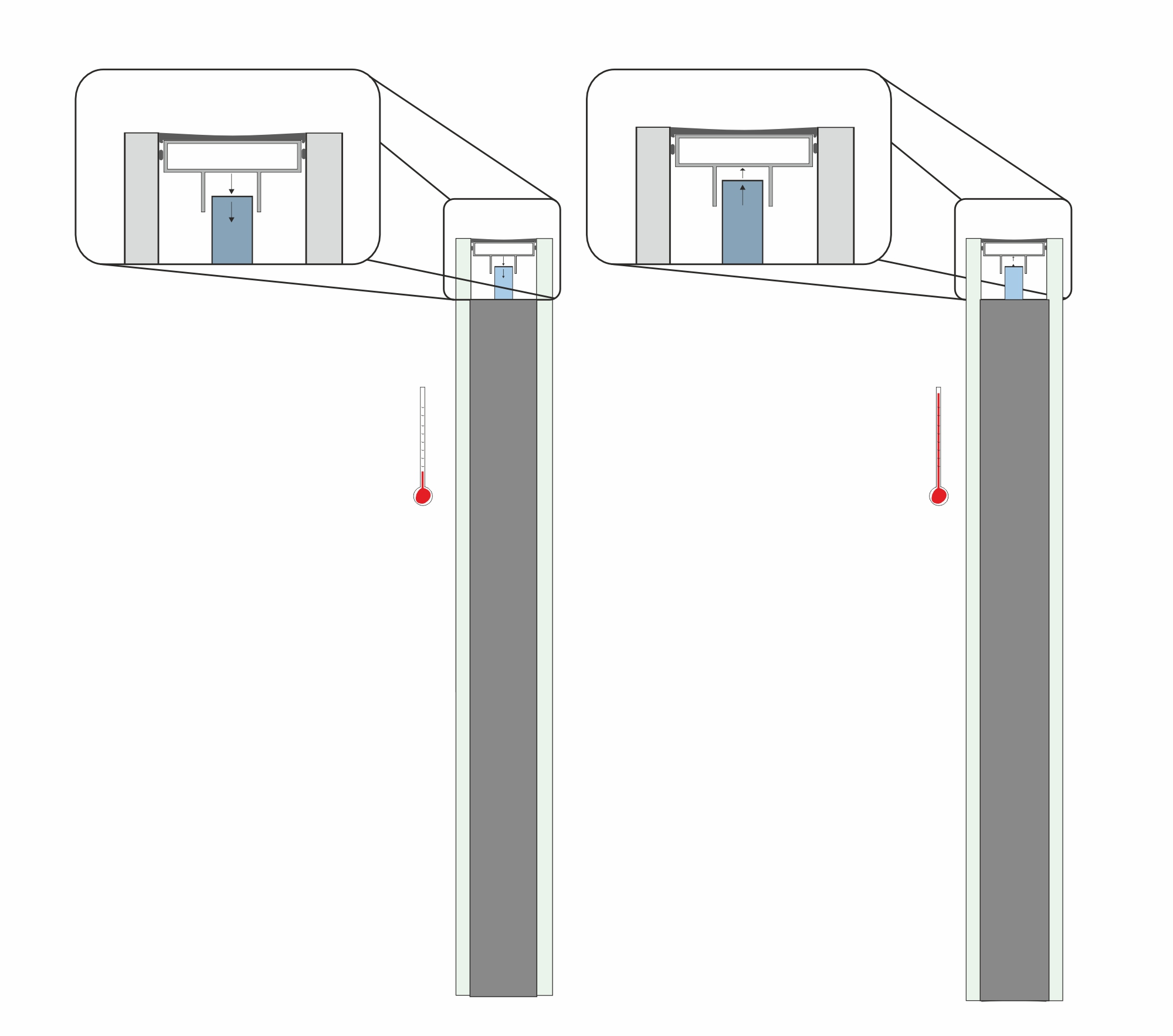 Thermische Ausdehnung von Polycarbonat im Sicherheitsisolierglas RC2