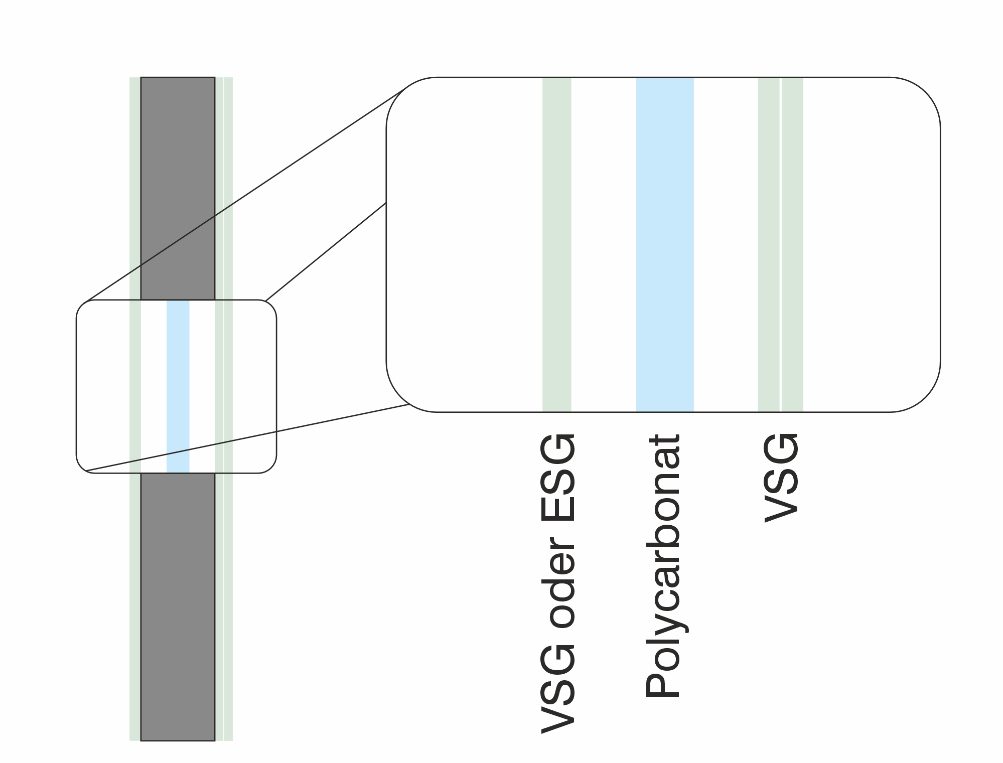 Aufbau von trisophon mit mittig eingestellter Polycarbonatscheibe und Sicherheitsglas mit Widerstandsklasse RC2