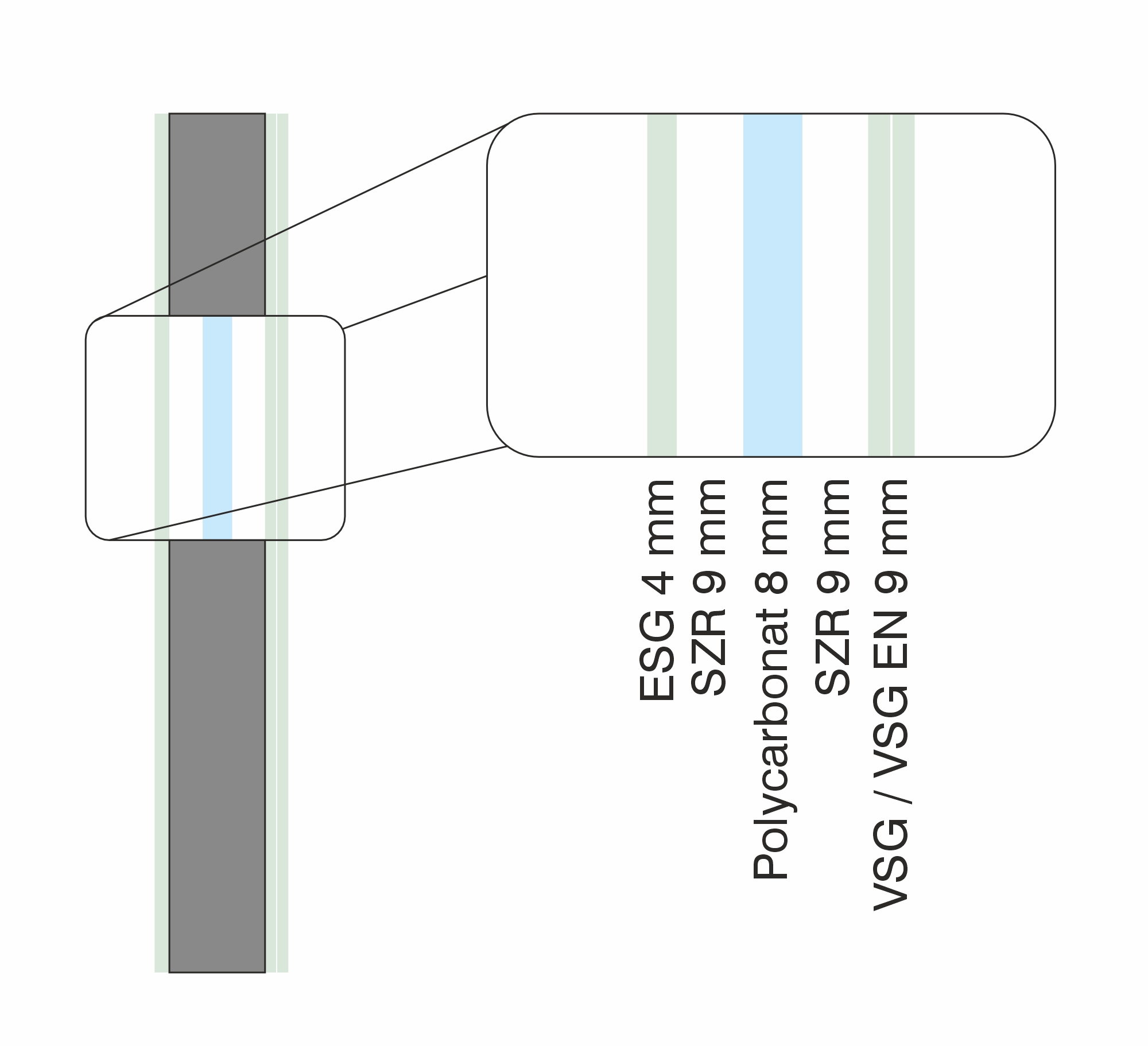 Sicherheitsglas RC2 - Schematischer Aufbau